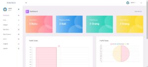 halaman admin aplikasi perpustakaan