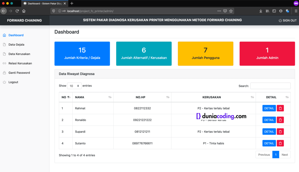 Aplikasi SPK Diagnosa Kerusakan Printer dengan metode Forward Chaining
