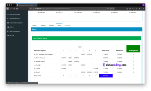Perhitungan SAW Borda Dengan PHP