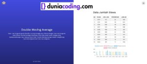 Source code double moving average