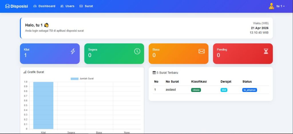 Aplikasi disposisi surat berbasis web