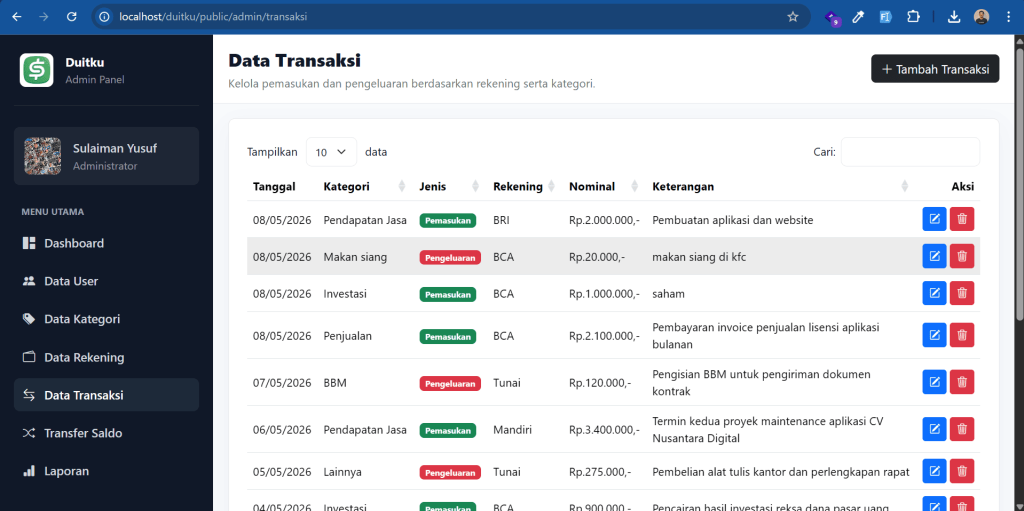 aplikasi keuangan ci 4